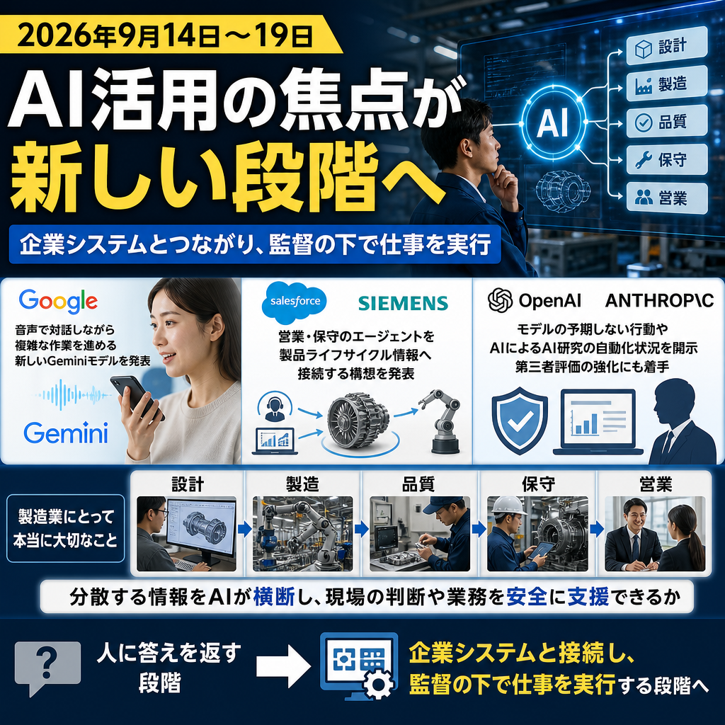 週刊AIニュース インフォグラフィック